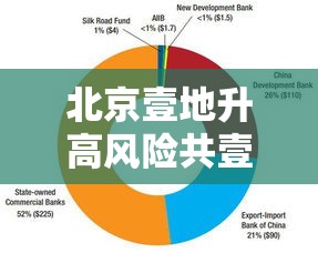 北京壹地升高风险共壹捌个高风险区›北京地震风险高吗