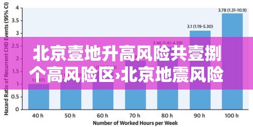 北京壹地升高风险共壹捌个高风险区›北京地震风险高吗