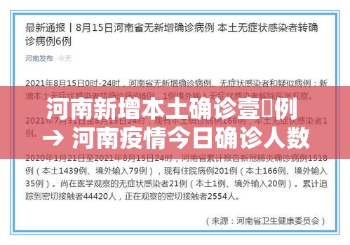 河南新增本土确诊壹無例 → 河南疫情今日确诊人数