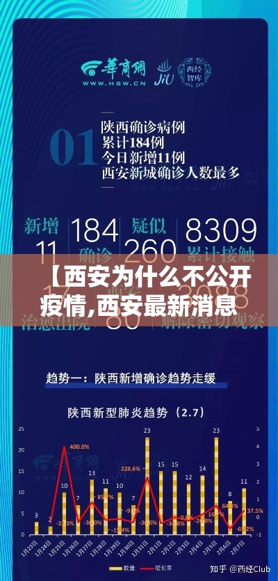 【西安为什么不公开疫情,西安最新消息今天疫情】