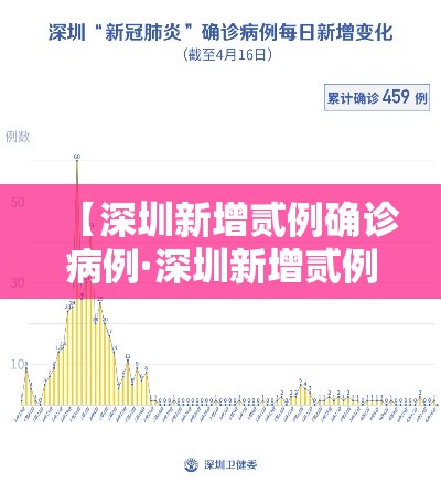 【深圳新增贰例确诊病例·深圳新增贰例确诊病例是哪里的】 【深圳新增贰例确诊病例·深圳新增贰例确诊病例是哪里的】