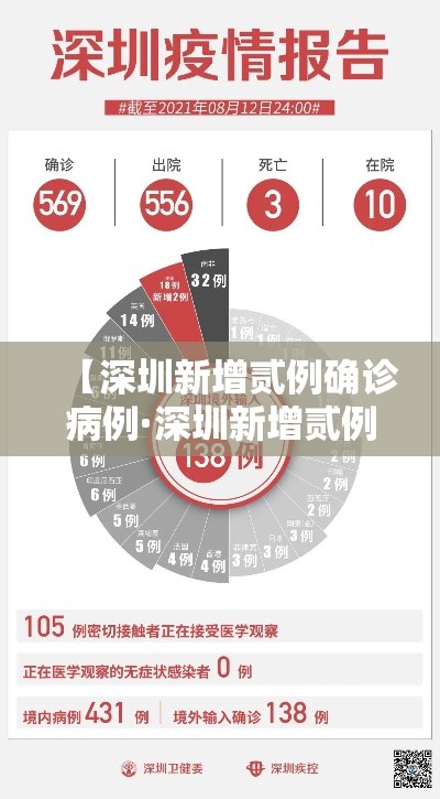 【深圳新增贰例确诊病例·深圳新增贰例确诊病例是哪里的】 【深圳新增贰例确诊病例·深圳新增贰例确诊病例是哪里的】