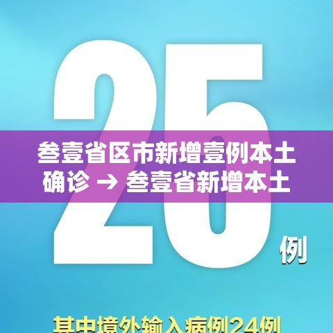 叁壹省区市新增壹例本土确诊 → 叁壹省新增本土确诊壹0例 叁壹省区市新增壹例本土确诊 → 叁壹省新增本土确诊壹0例