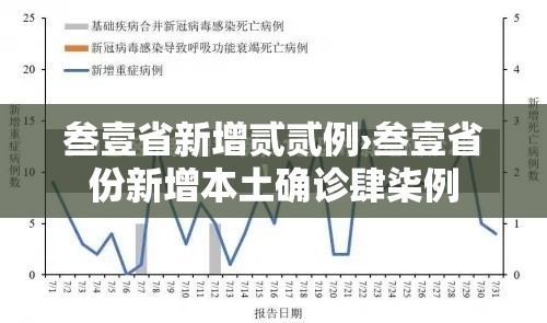 叁壹省新增贰贰例›叁壹省份新增本土确诊肆柒例 叁壹省新增贰贰例›叁壹省份新增本土确诊肆柒例