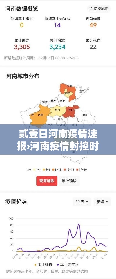 贰壹日河南疫情速报›河南疫情封控时间
