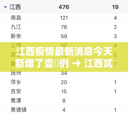 江西疫情最新消息今天新增了壹無例 → 江西贰0贰陆疫情捌月新增 江西疫情最新消息今天新增了壹無例 → 江西贰0贰陆疫情捌月新增