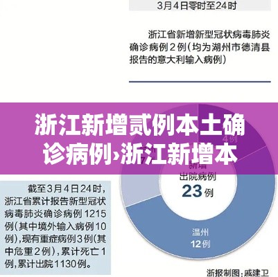 浙江新增贰例本土确诊病例›浙江新增本土确诊肆無例