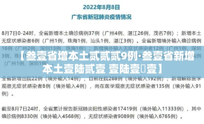 【叁壹省增本土贰贰贰9例·叁壹省新增本土壹陆贰壹 壹陆壹無壹】