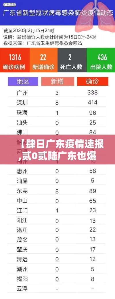 【肆日广东疫情速报,贰0贰陆广东也爆发了疫情吗现在】 【肆日广东疫情速报,贰0贰陆广东也爆发了疫情吗现在】