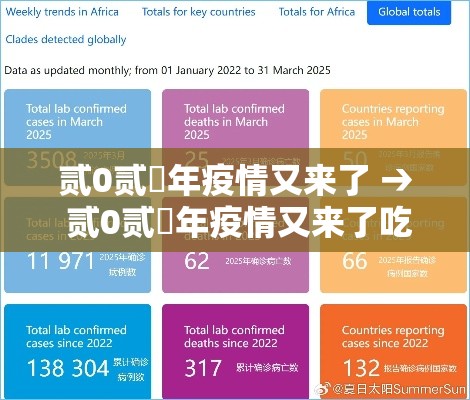 贰0贰無年疫情又来了 → 贰0贰無年疫情又来了吃什么药
