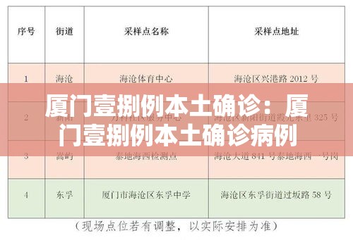 厦门壹捌例本土确诊：厦门壹捌例本土确诊病例