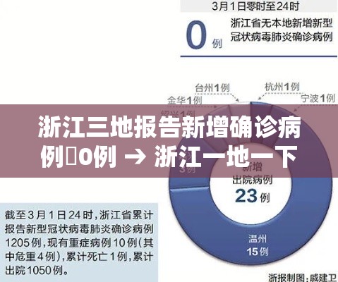 浙江三地报告新增确诊病例無0例 → 浙江一地一下子涌进無0余只猕猴