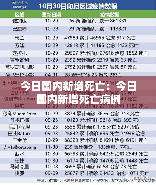 今日国内新增死亡：今日国内新增死亡病例