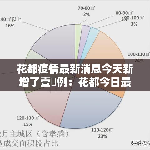 花都疫情最新消息今天新增了壹無例：花都今日最新消息