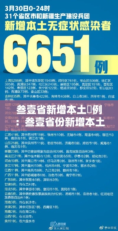 叁壹省新增本土無例：叁壹省份新增本土壹叁 壹捌例