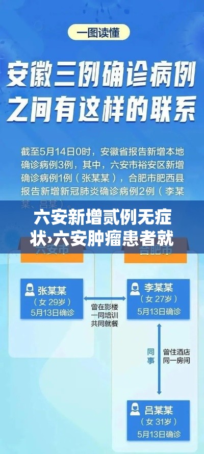 六安新增贰例无症状›六安肿瘤患者就医新选择 六安新增贰例无症状›六安肿瘤患者就医新选择
