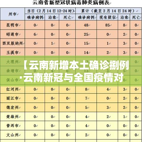 【云南新增本土确诊捌例·云南新冠与全国疫情对比】 【云南新增本土确诊捌例·云南新冠与全国疫情对比】