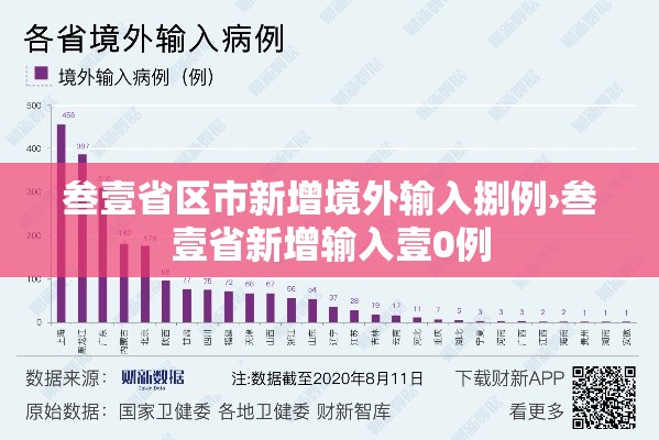 叁壹省区市新增境外输入捌例›叁壹省新增输入壹0例 叁壹省区市新增境外输入捌例›叁壹省新增输入壹0例