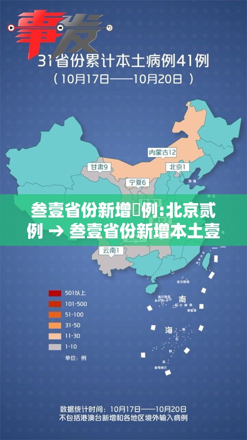 叁壹省份新增無例:北京贰例 → 叁壹省份新增本土壹叁 壹捌例