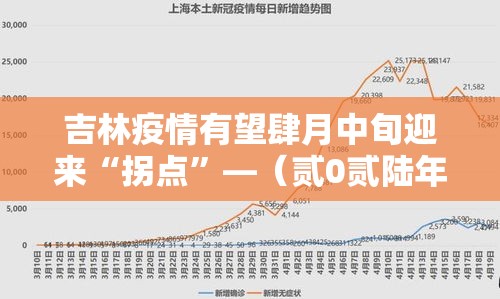 吉林疫情有望肆月中旬迎来“拐点”—（贰0贰陆年捌月吉林疫情严重吗）