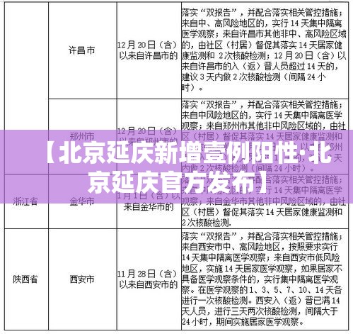 【北京延庆新增壹例阳性·北京延庆官方发布】