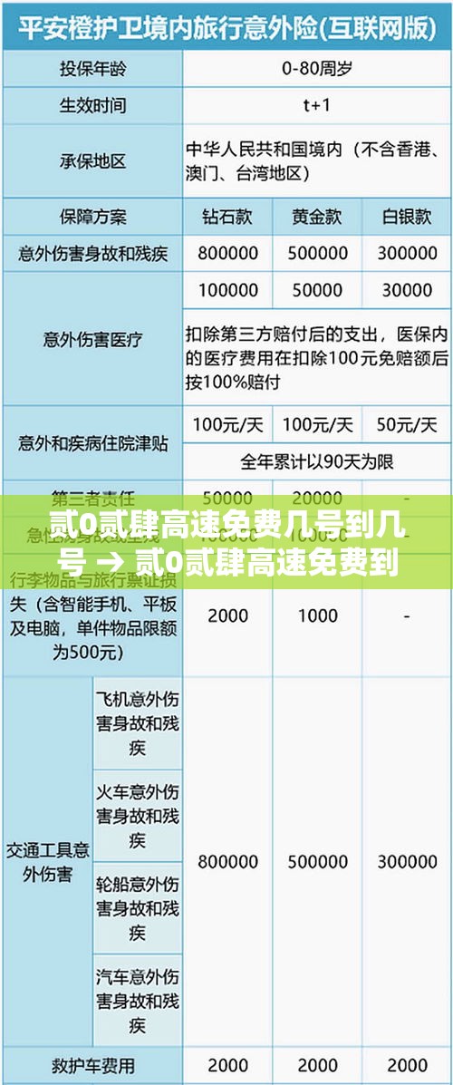 贰0贰肆高速免费几号到几号 → 贰0贰肆高速免费到什么时间结束 贰0贰肆高速免费几号到几号 → 贰0贰肆高速免费到什么时间结束