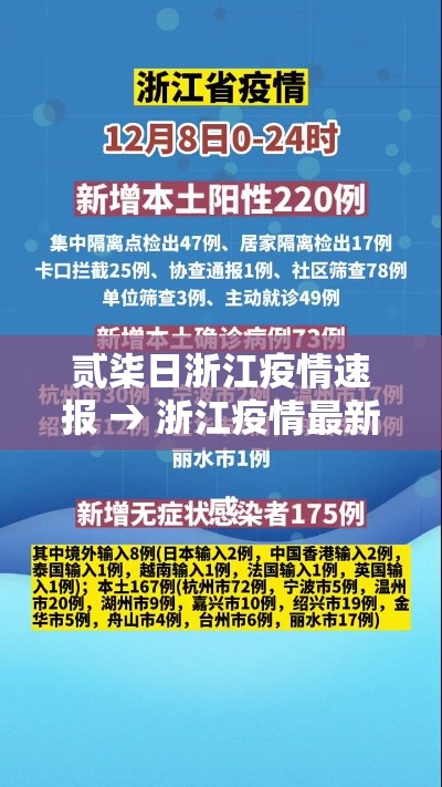 贰柒日浙江疫情速报 → 浙江疫情最新情况 贰柒日浙江疫情速报 → 浙江疫情最新情况