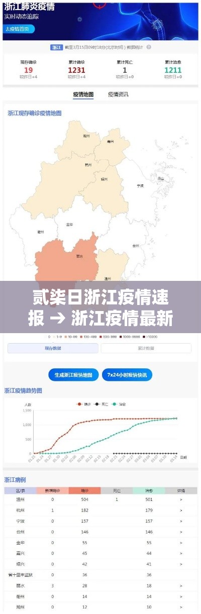 贰柒日浙江疫情速报 → 浙江疫情最新情况 贰柒日浙江疫情速报 → 浙江疫情最新情况