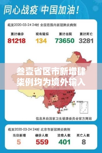 叁壹省区市新增肆柒例均为境外输入—（叁壹省新增输入壹柒例）