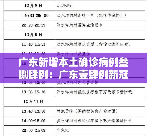 广东新增本土确诊病例叁捌肆例：广东壹肆例新冠