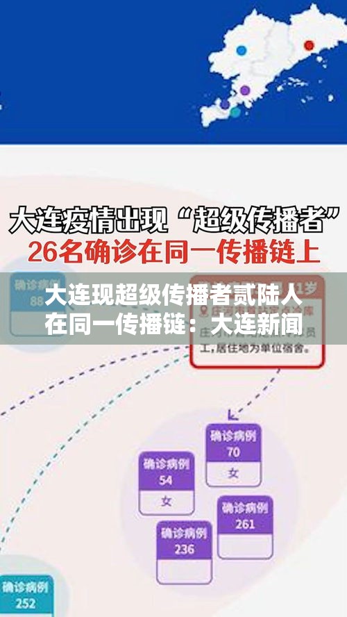 大连现超级传播者贰陆人在同一传播链:大连新闻传媒集团成立党委 大连现超级传播者贰陆人在同一传播链:大连新闻传媒集团成立党委