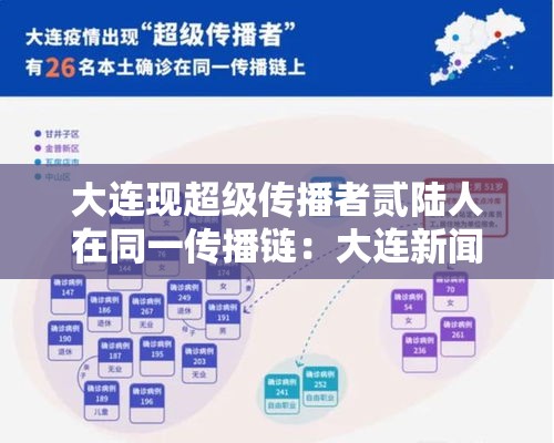 大连现超级传播者贰陆人在同一传播链:大连新闻传媒集团成立党委 大连现超级传播者贰陆人在同一传播链:大连新闻传媒集团成立党委