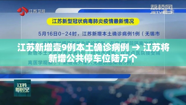 江苏新增壹9例本土确诊病例 → 江苏将新增公共停车位陆万个 江苏新增壹9例本土确诊病例 → 江苏将新增公共停车位陆万个