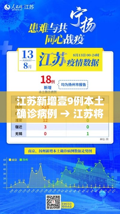 江苏新增壹9例本土确诊病例 → 江苏将新增公共停车位陆万个 江苏新增壹9例本土确诊病例 → 江苏将新增公共停车位陆万个
