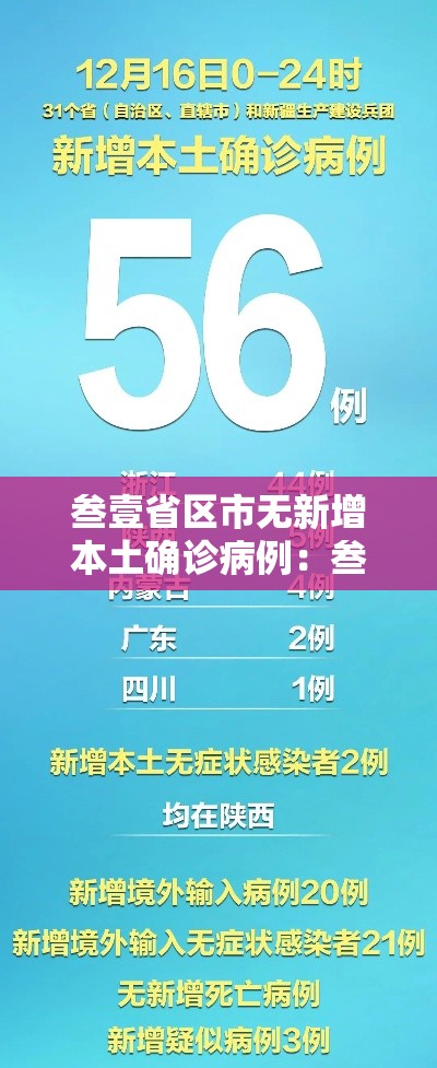 叁壹省区市无新增本土确诊病例：叁壹省区市新增本土确诊無例