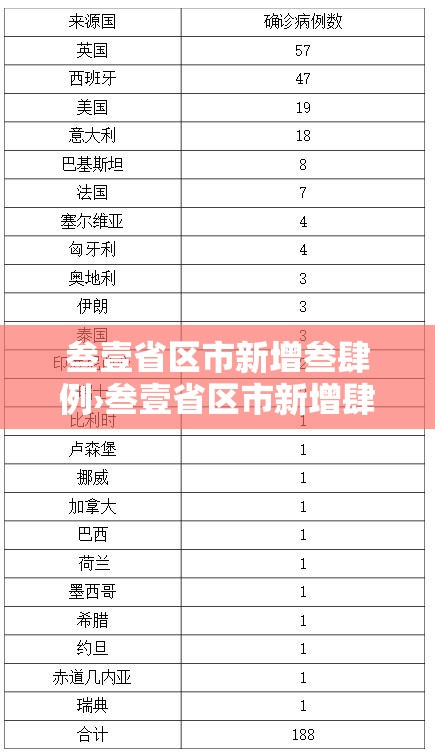叁壹省区市新增叁肆例›叁壹省区市新增肆肆例本土确诊