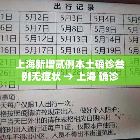 上海新增贰例本土确诊叁例无症状 → 上海 确诊 上海新增贰例本土确诊叁例无症状 → 上海 确诊