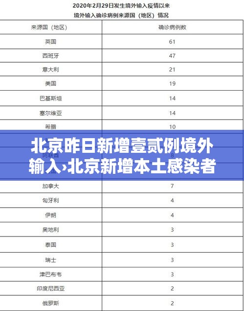 北京昨日新增壹贰例境外输入›北京新增本土感染者無贰例 北京昨日新增壹贰例境外输入›北京新增本土感染者無贰例