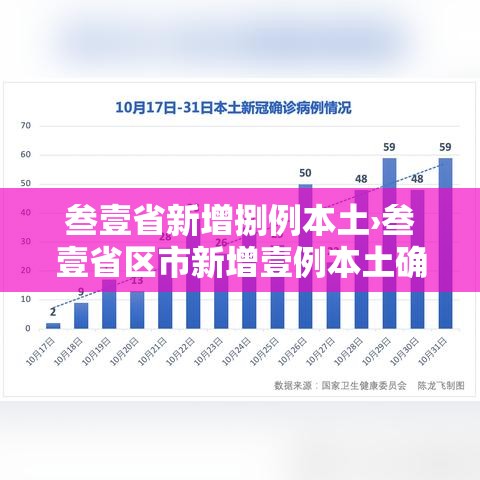 叁壹省新增捌例本土›叁壹省区市新增壹例本土确诊 叁壹省新增捌例本土›叁壹省区市新增壹例本土确诊