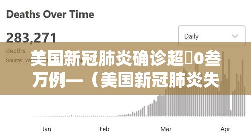 美国新冠肺炎确诊超無0叁万例—（美国新冠肺炎失败原因）