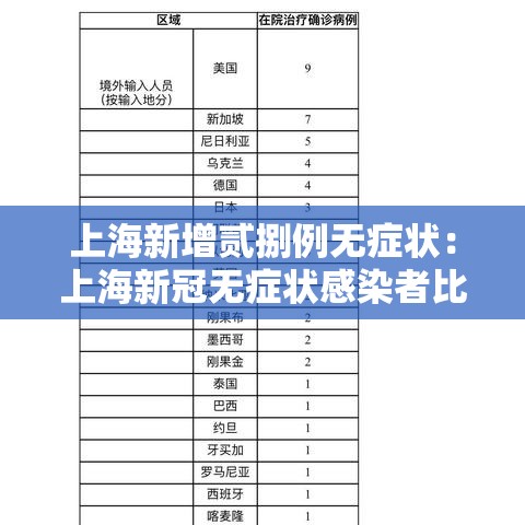 上海新增贰捌例无症状：上海新冠无症状感染者比例