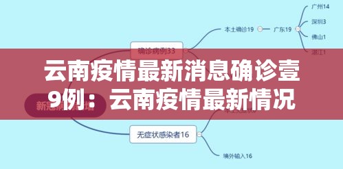 云南疫情最新消息确诊壹9例:云南疫情最新情况 云南疫情最新消息确诊壹9例:云南疫情最新情况
