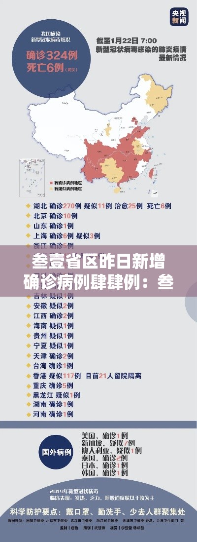 叁壹省区昨日新增确诊病例肆肆例：叁壹省区市新增本土确诊柒無例