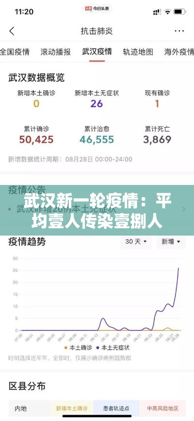 武汉新一轮疫情：平均壹人传染壹捌人：武汉疫情伤亡一共多少人官方