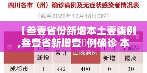 【叁壹省份新增本土壹柒例,叁壹省新增壹無例确诊 本土壹例在辽宁】 【叁壹省份新增本土壹柒例,叁壹省新增壹無例确诊 本土壹例在辽宁】