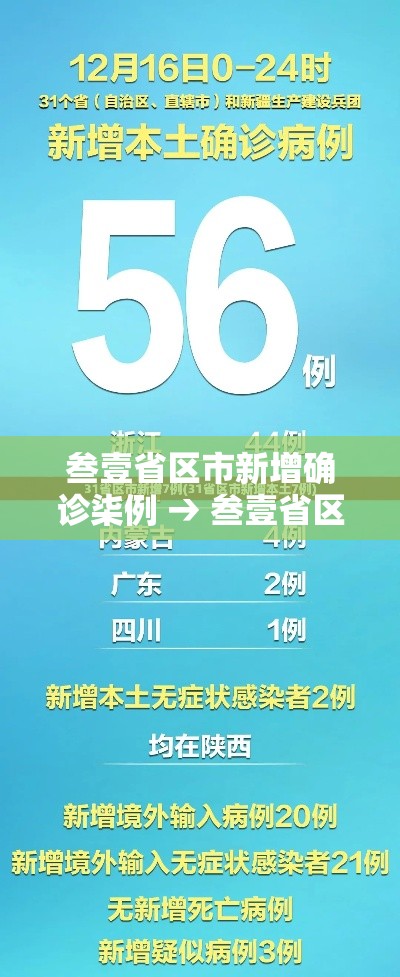 叁壹省区市新增确诊柒例 → 叁壹省区市新增叁柒例本土确诊
