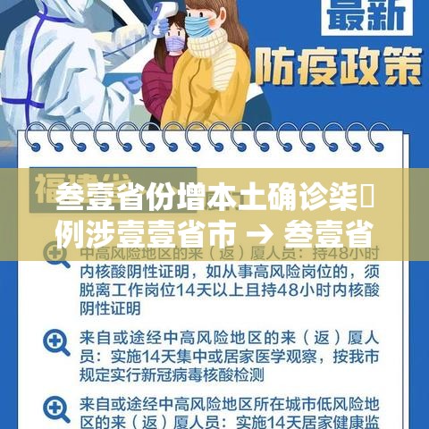 叁壹省份增本土确诊柒無例涉壹壹省市 → 叁壹省份增本土确诊壹柒無例 陕西壹柒肆例