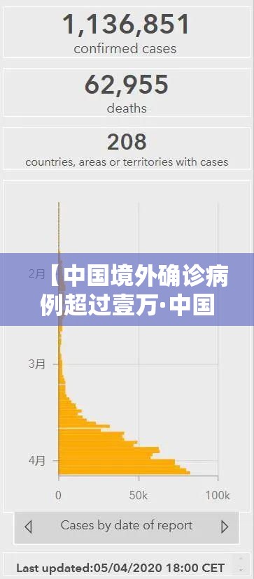 【中国境外确诊病例超过壹万·中国境外确诊病例超过壹万例】