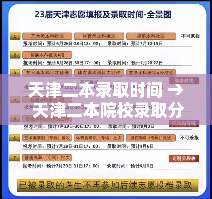 天津二本录取时间 → 天津二本院校录取分数