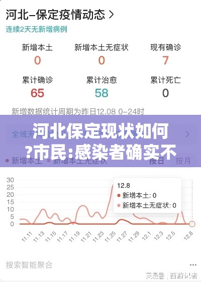 河北保定现状如何?市民:感染者确实不少›河北保定医院通报